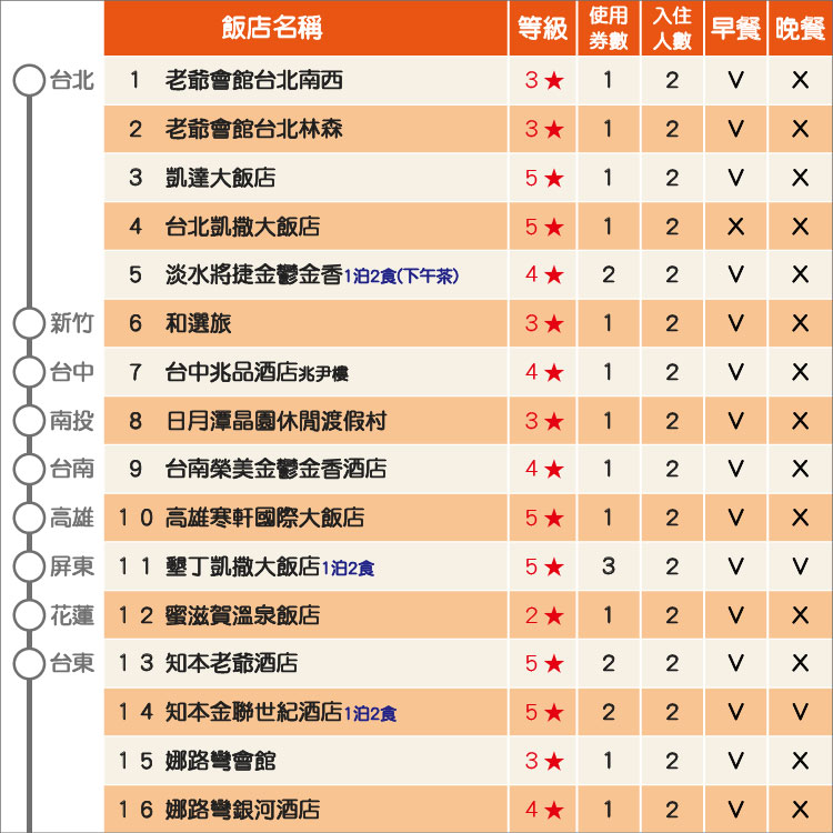 YOUBON 全台16家飯店住宿通用券(各大星級飯店適用 老