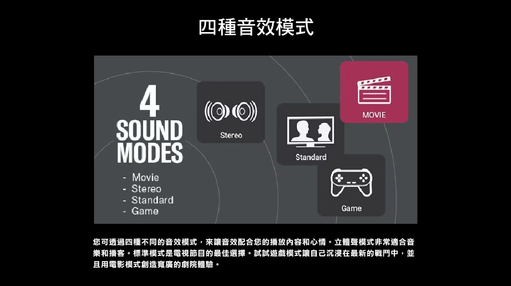 四種音效模式 您可透過四種不同的音效模式,來讓音效配合您的播放內容和心情。立體聲模式非常適合音 樂和播客。標準模式是電視節目的最佳選擇。試試遊戲模式讓自己沉浸在最新的戰鬥中,並 且用電影模式創造寬廣的劇院體驗。 