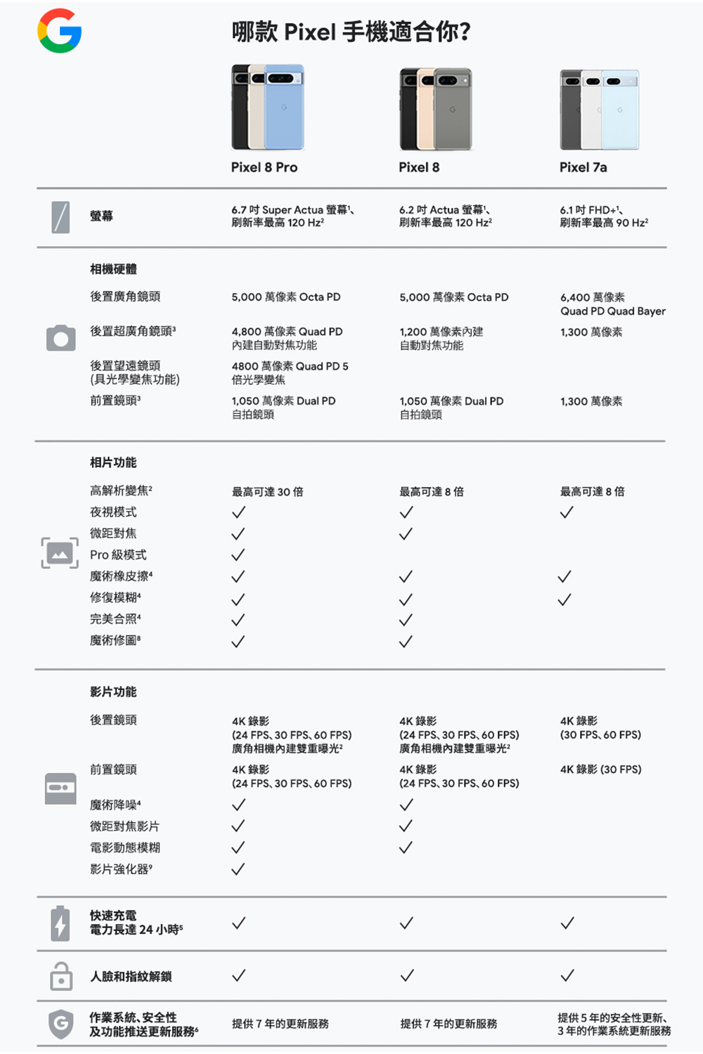 6.7吋Super Actua 螢幕、