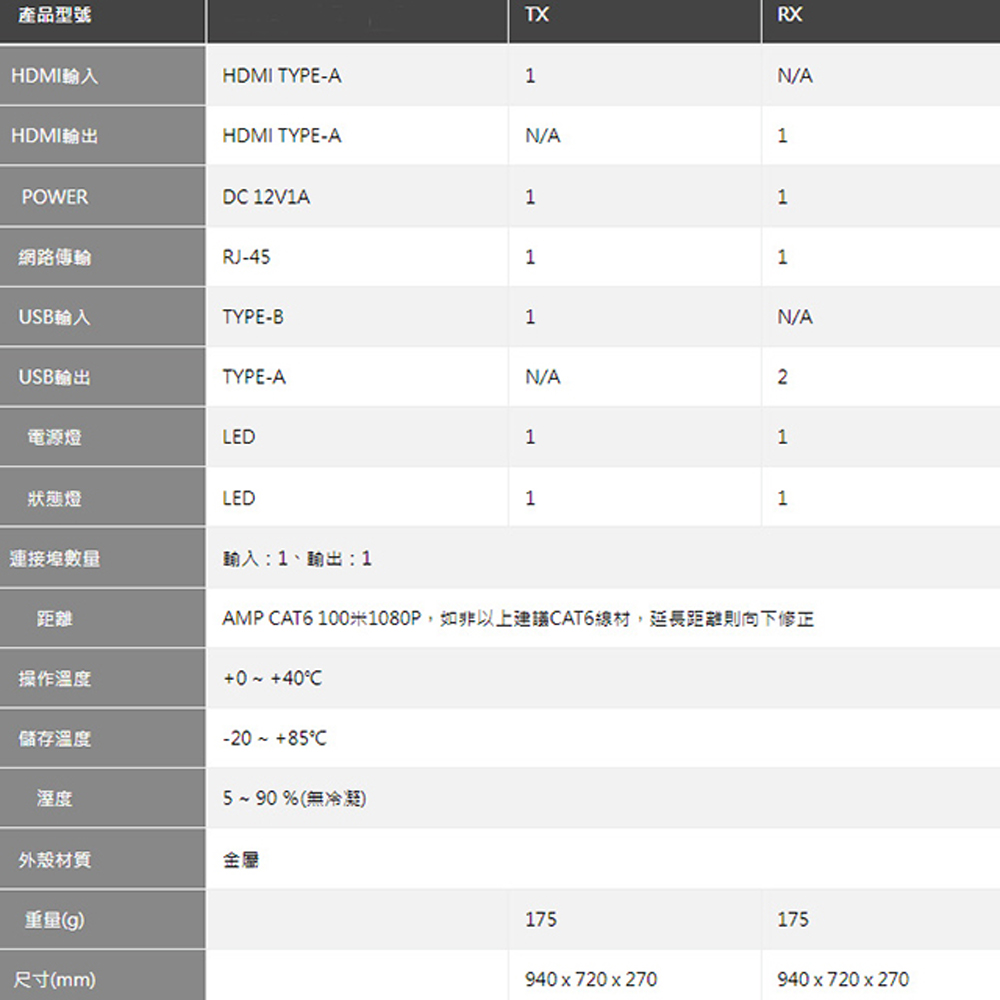 CHANG YUN 昌運 DX-208H-120 HDMI 