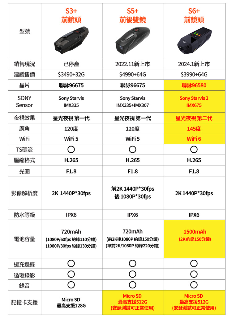 CAPER S6+ WiFi 2K TS格式 Sony St