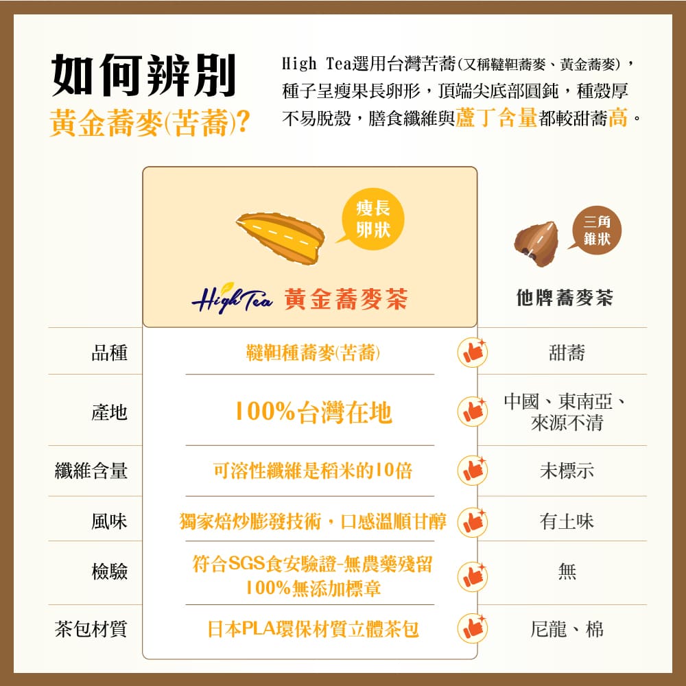 High Teaé¸ç¨å°ç£è¦èåç¨±éé¼èéº¥ãé»éèéº¥,