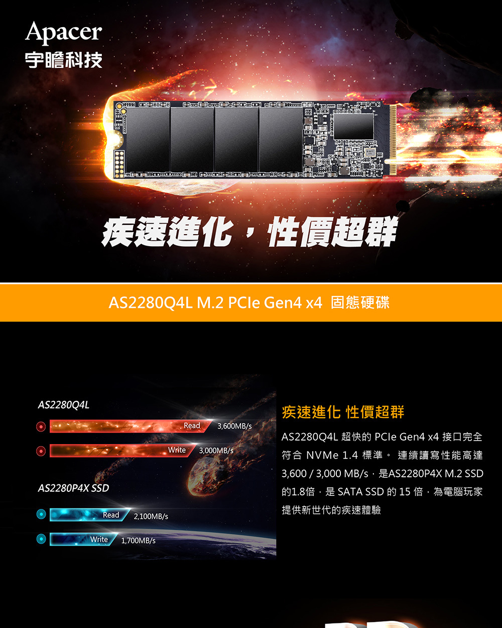 3,600  3,000 MBs,是AS2280P4X M.2 SSD