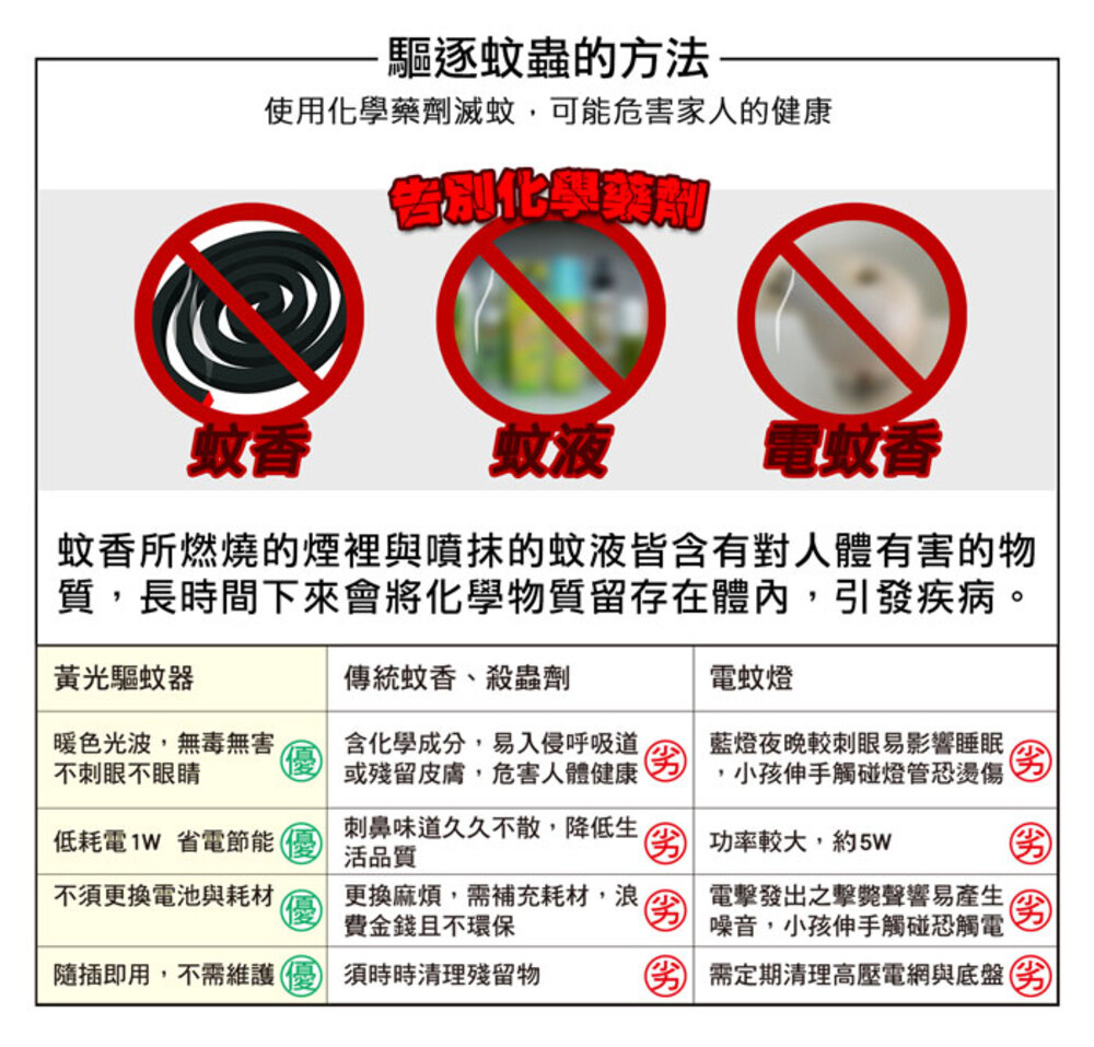 蚊香所燃燒的煙裡與噴抹的蚊液皆含有對人體有害的物