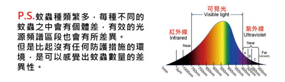 P.S.蚊蟲種類繁多,每種不同的