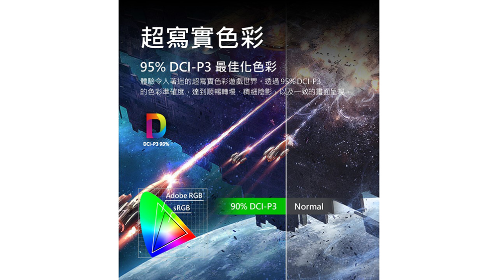 超寫實色彩 95% DCIP3 最佳化色彩 體驗令人著迷的超寫實色彩遊戲世界。透過95% DCIP3 的色彩準確度,達到順暢轉場、精細陰影,以及一致的畫面呈現。 