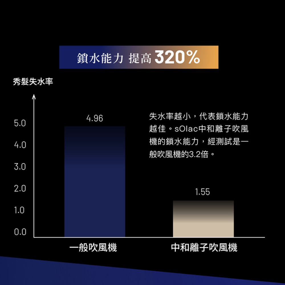 è¶ä½³ãsOlacä¸­åé¢å­å¹é¢¨