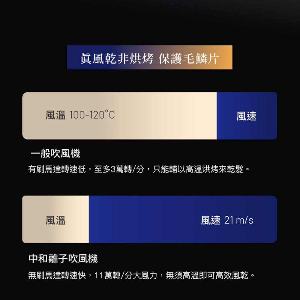 ç¡å·é¦¬éè½éå¿«,11è¬è½åå¤§é¢¨å,ç¡é é«æº«å³å¯é«æé¢¨ä¹¾ã