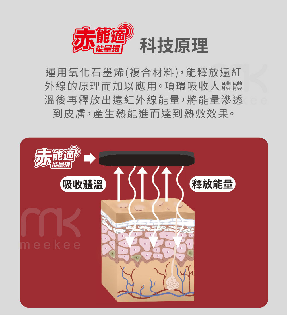 外線的原理而加以應用。項環吸收人體體