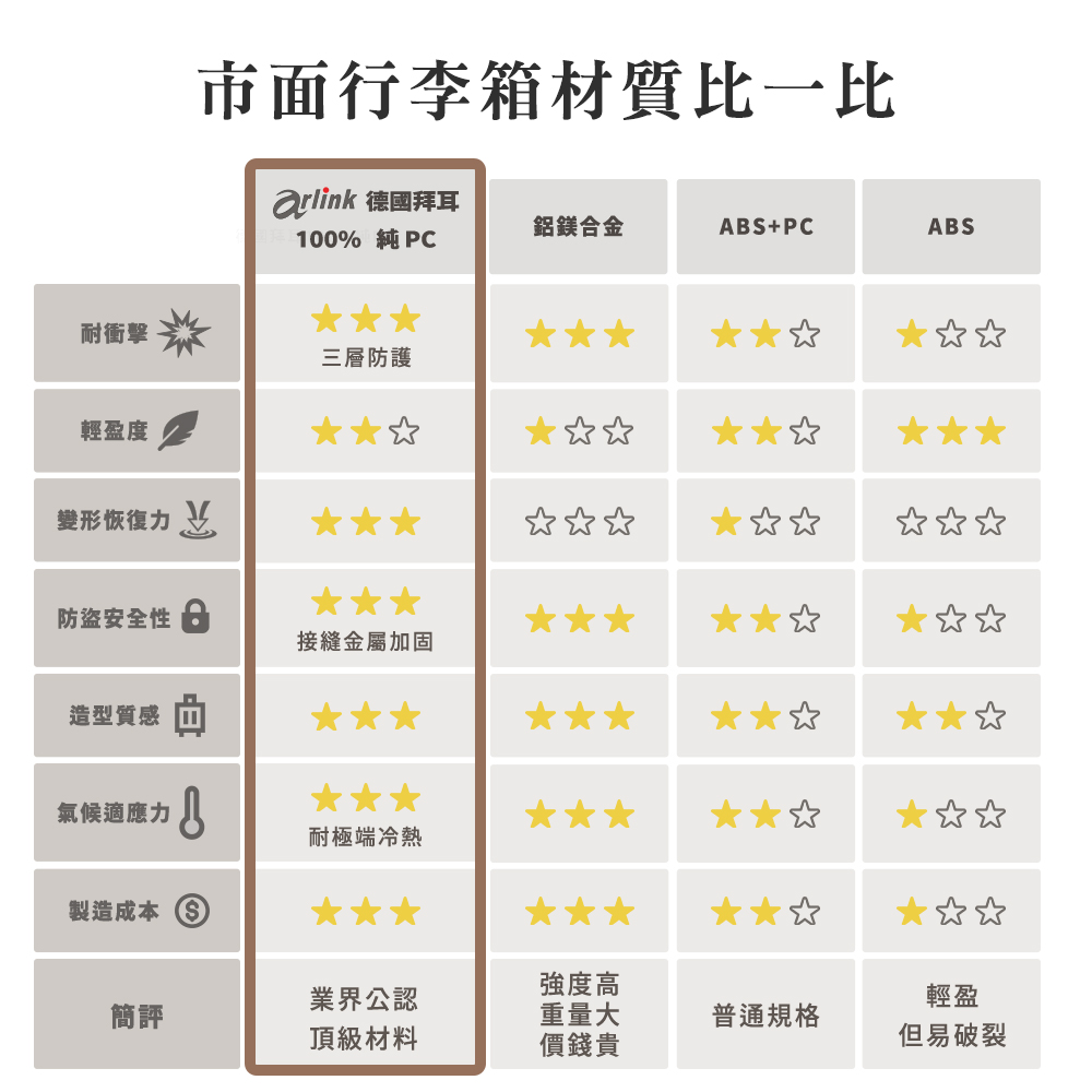 arlink å¾·åæè³