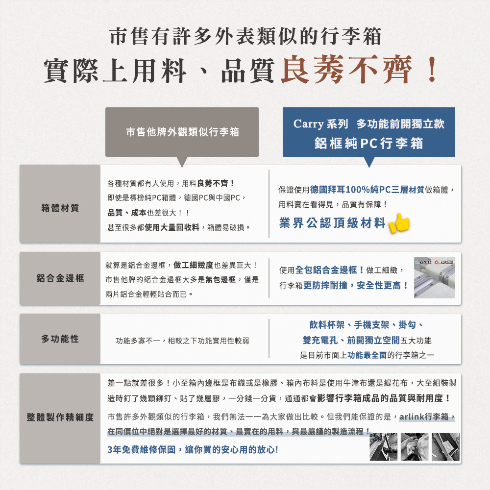 å¸å®è¨±å¤å¤è§é¡ä¼¼çè¡æç®±,æåç¡æ³ä¸ä¸çºå¤§å®¶ååºæ¯è¼ãä½æåè½ä¿è­çæ¯,arlinkè¡æç®±,