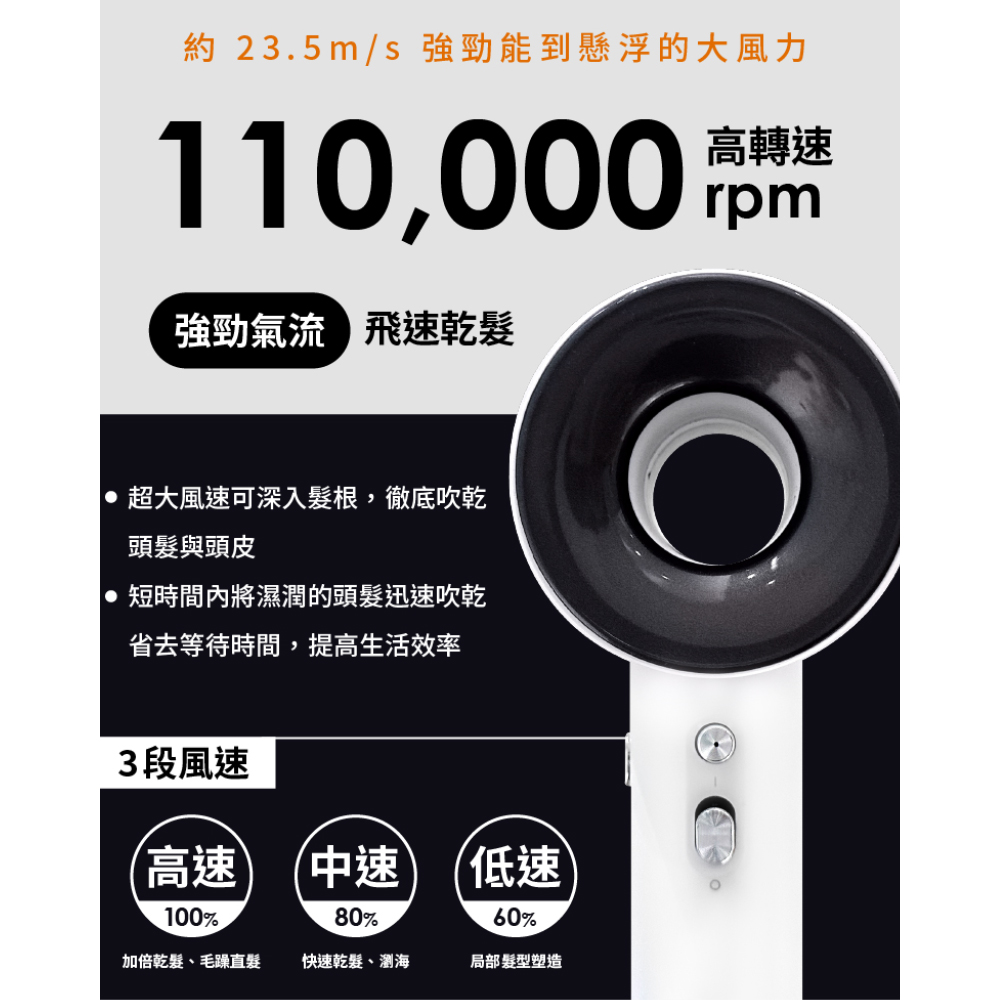 約 23.5ms 強勁能到懸浮的大風力