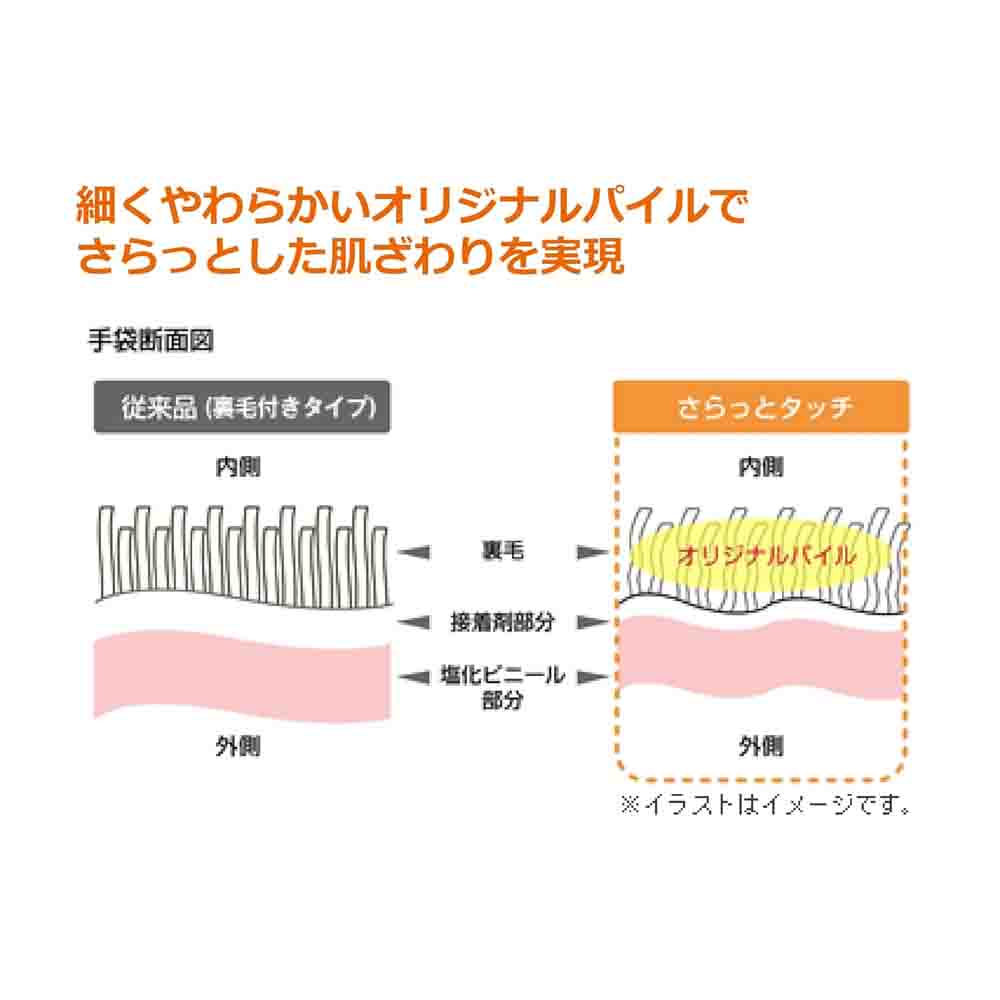 細くやわらかいオリジナルパイルでさらっとした肌ざわりを実現手袋断面図従来品(裏毛付きタイプ)內側裏接着剤部分塩化ビニールさらっとタッチ內側オリジナルパイル外側部分外側※イラストはイメージです。