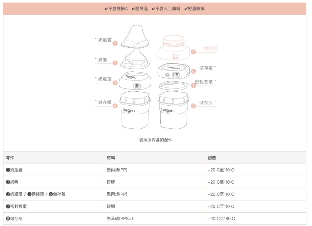 V不含雙酚A V耐高溫 v不含人工顏料 V輕量防摔