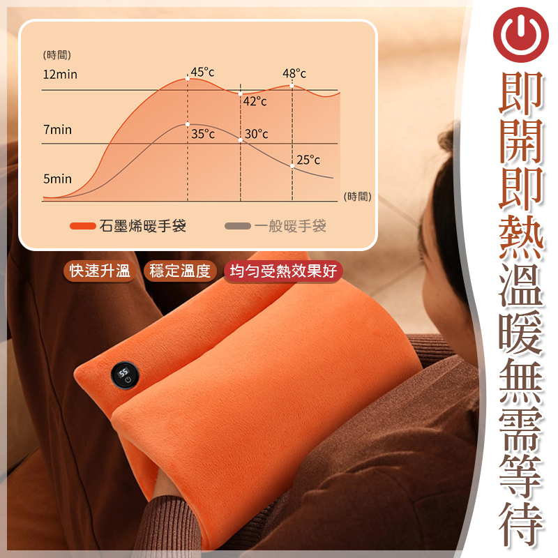 快速升溫 穩定溫度均勻受熱效果好