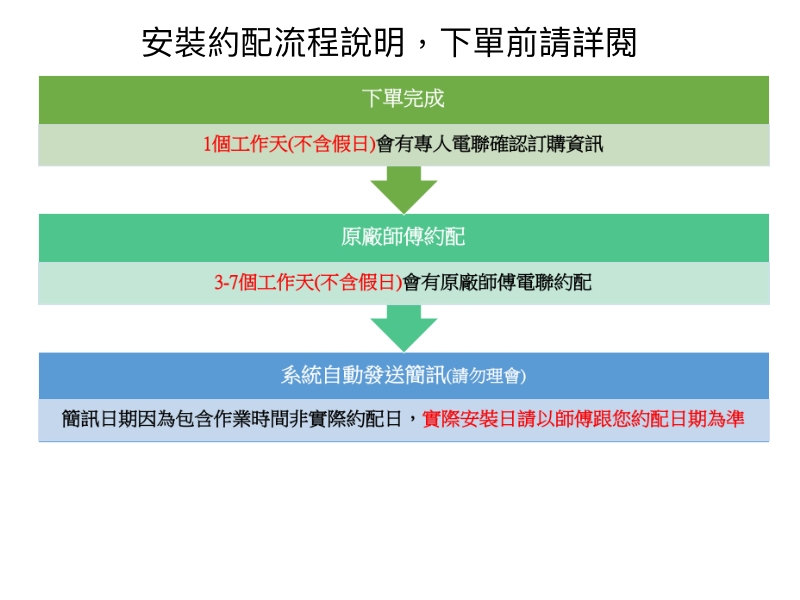 莊頭北 50加侖直立式不鏽鋼儲熱式電熱水器TE-1500(送