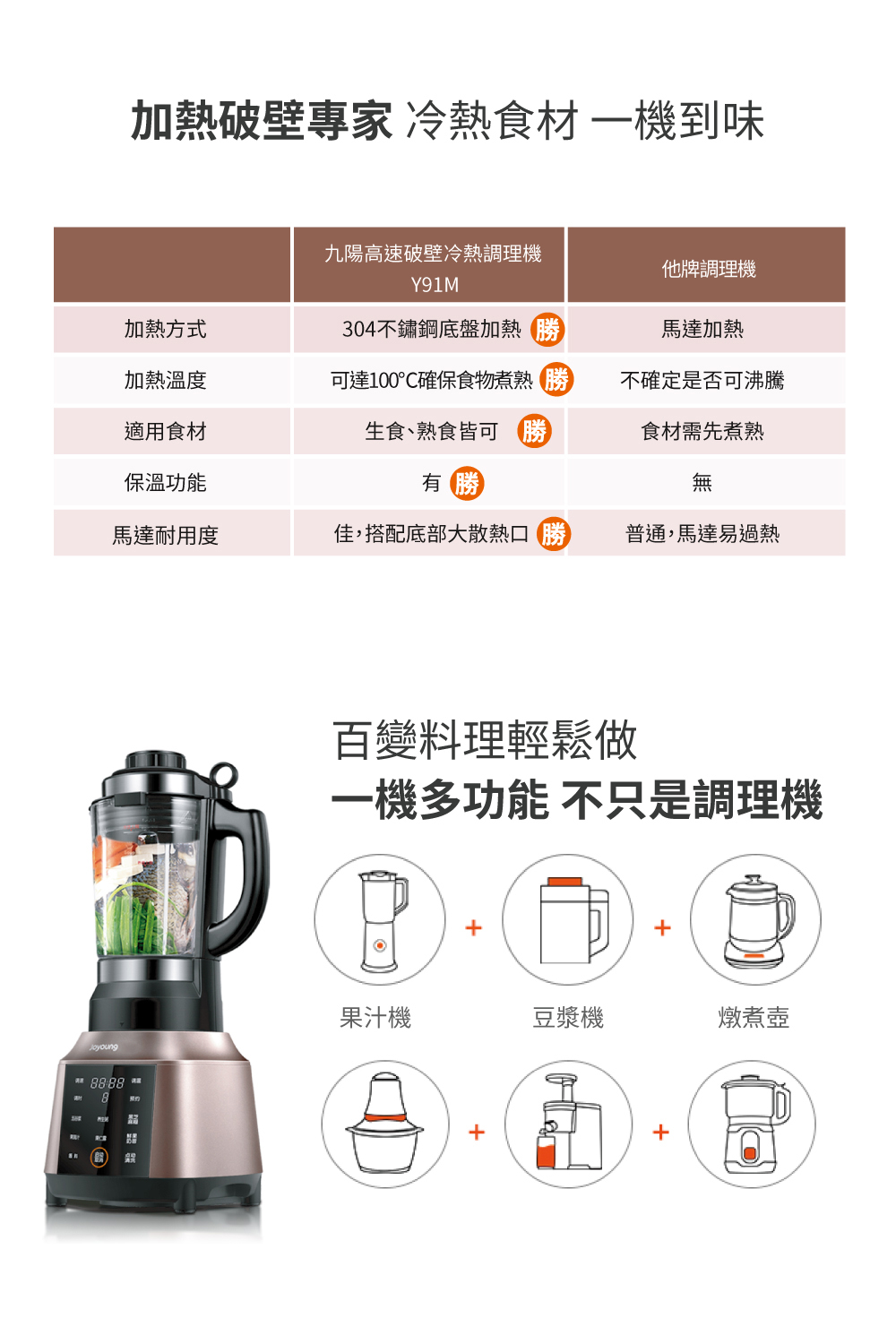 JOYOUNG 九陽 高速破壁冷熱全營養調理機(JYL-Y9