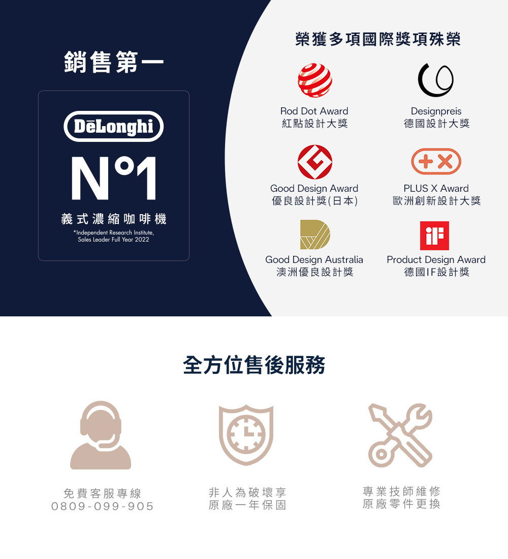 榮獲多項國際獎項殊榮
