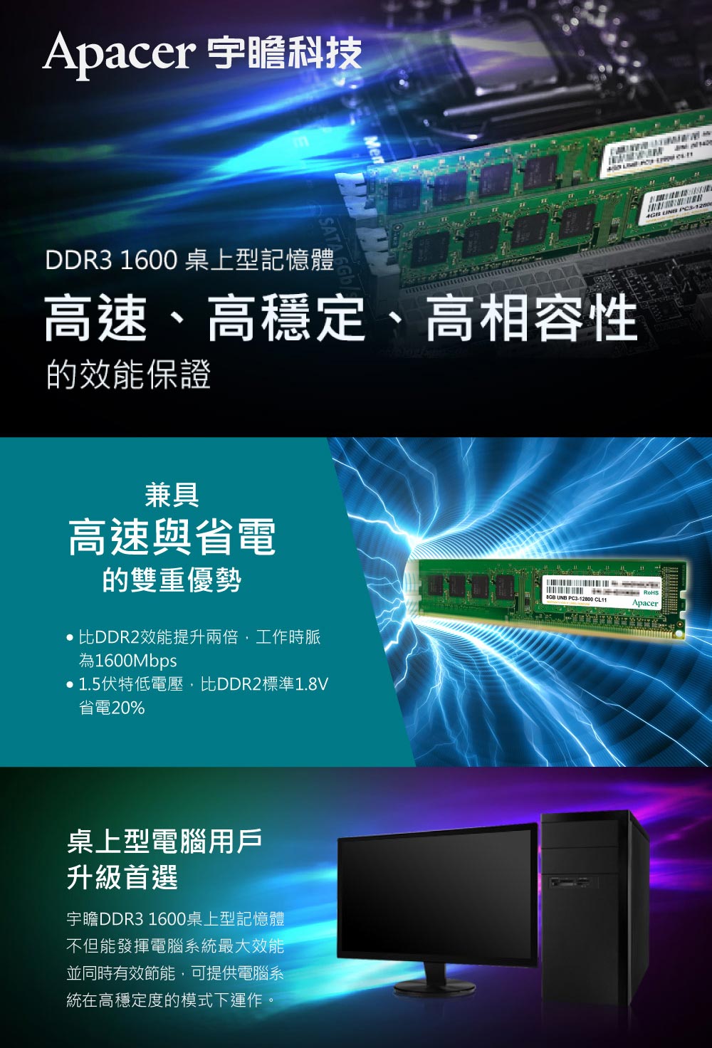 1.5伏特低電壓,比DDR2標準1.8V