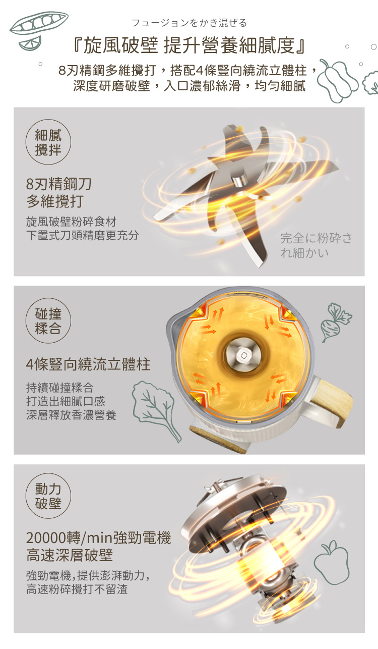 8刃精鋼多維攪打,搭配4條豎向繞流立體柱,