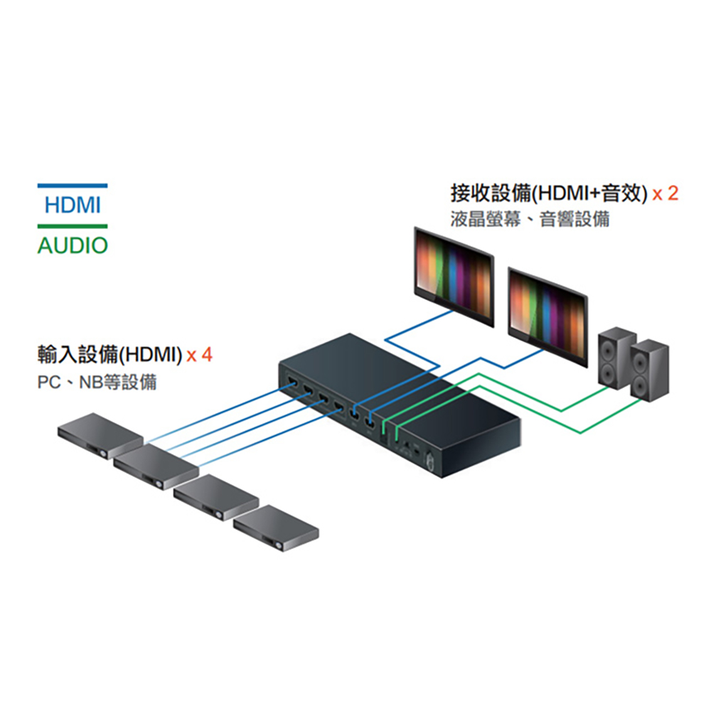 CHANG YUN 昌運 HDMI2-0402ARC 4x2