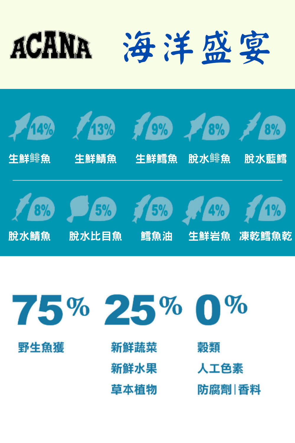 ACANA 無穀愛貓配方 海洋盛宴貓 4.5kg 多種魚含玫
