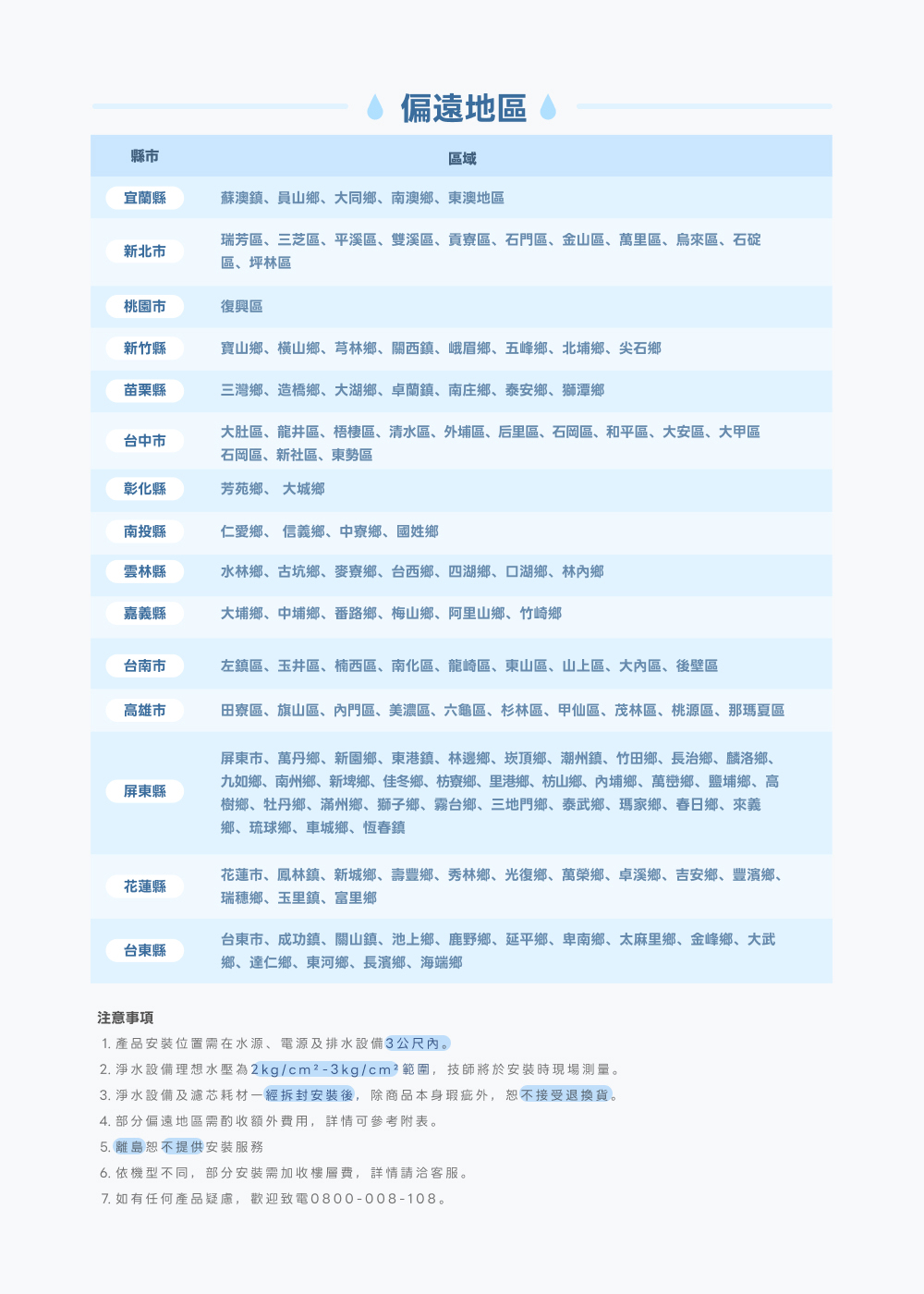 Buder普德 BD-3004NI5B - 詳情1