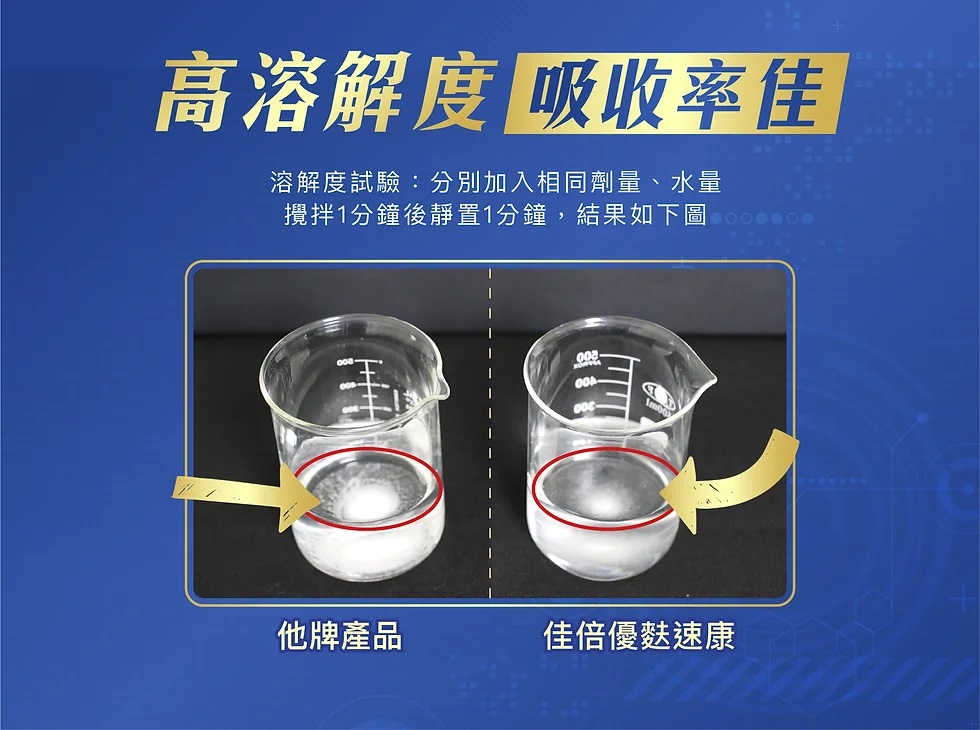高溶解度 吸收率佳 溶解度試驗分別加入相同劑量、水量 攪拌1分鐘後靜置1分鐘,結果如下圖 他牌產品 佳倍優麩速康