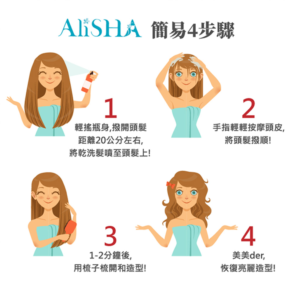 AliSHA 簡易4步驟