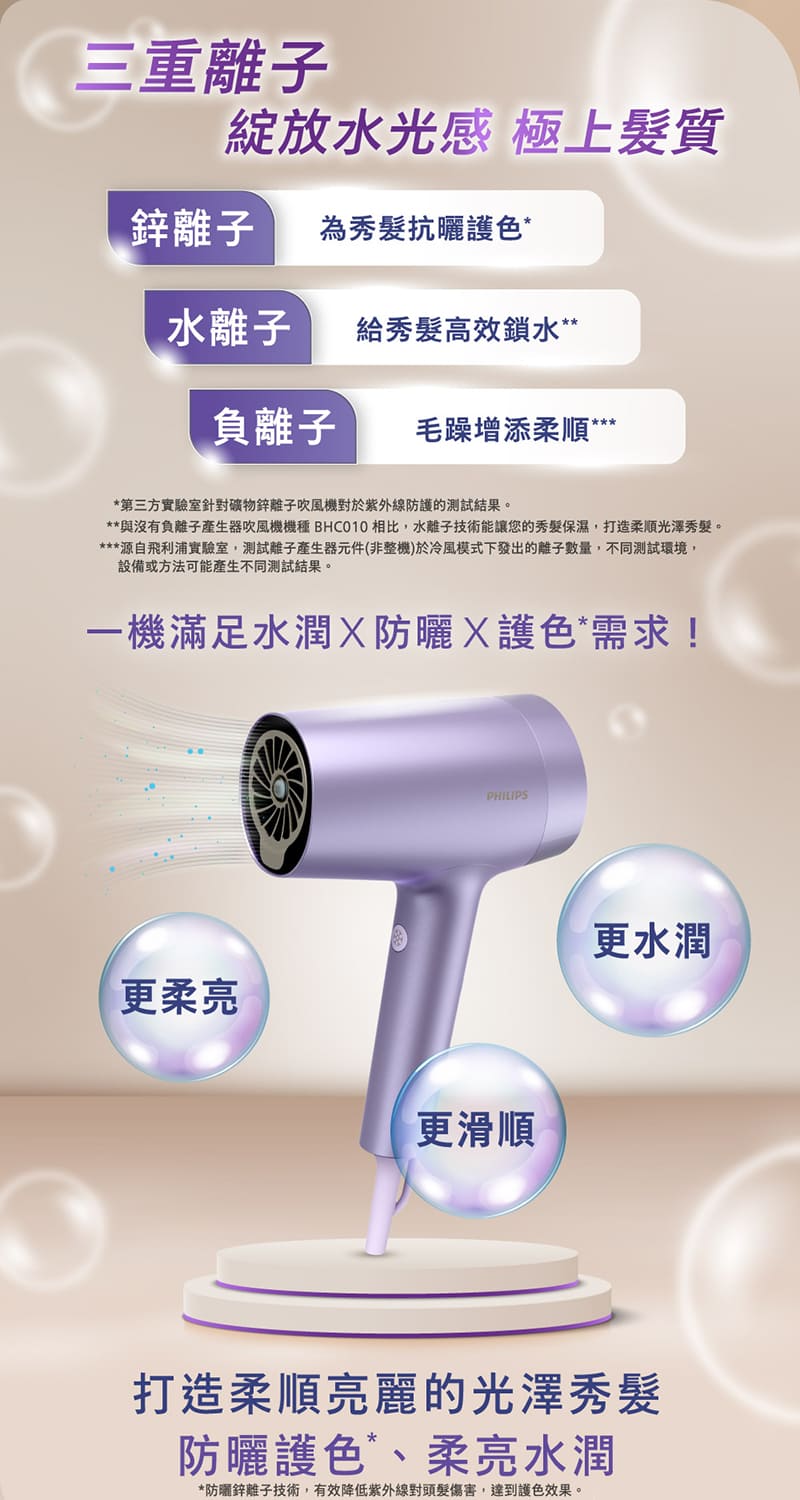 與沒有負離子產生器吹風機機種 BHC010 相比,水離子技術能讓您的秀髮保濕,打造柔順光澤秀髮。