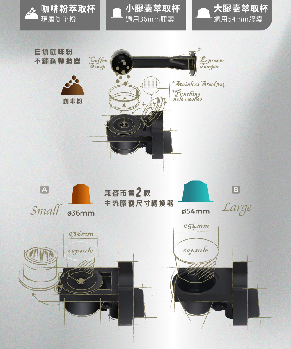 不鏽鋼轉換器 Soffee