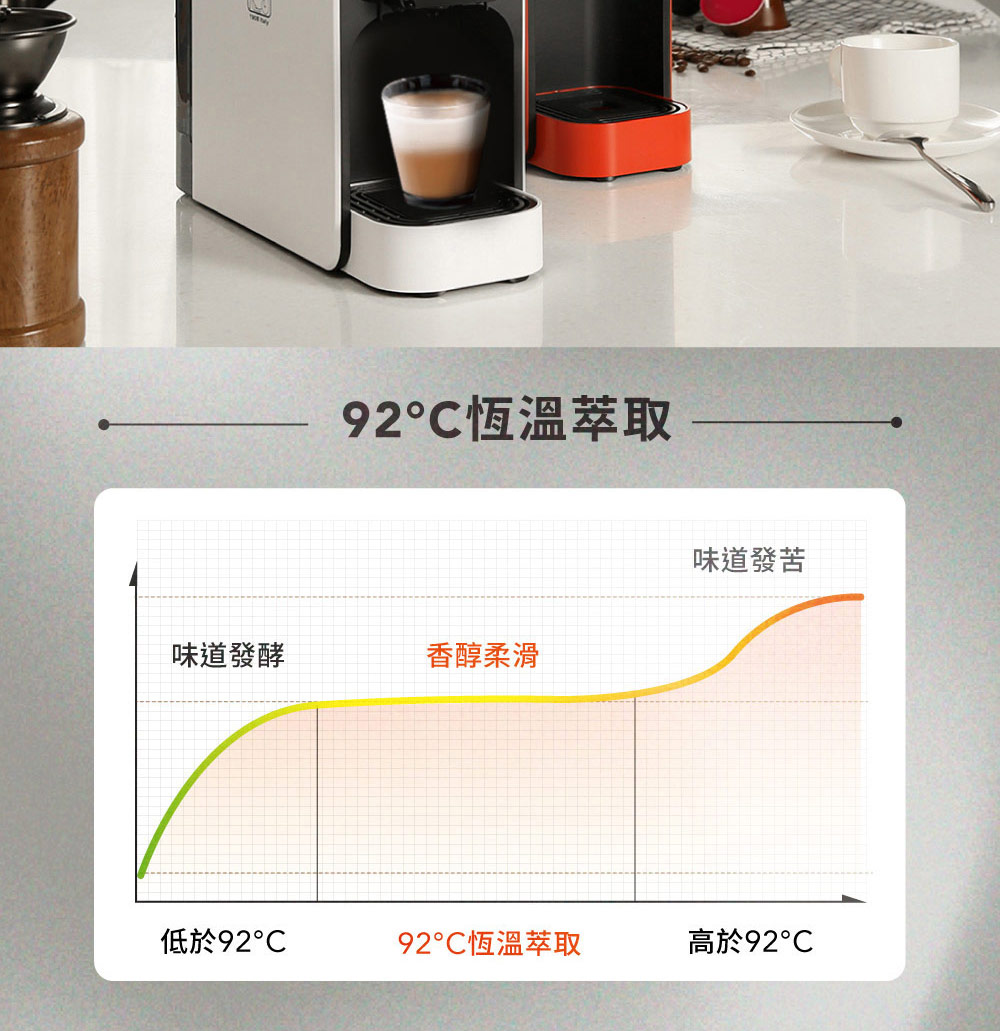 92C恆溫萃取