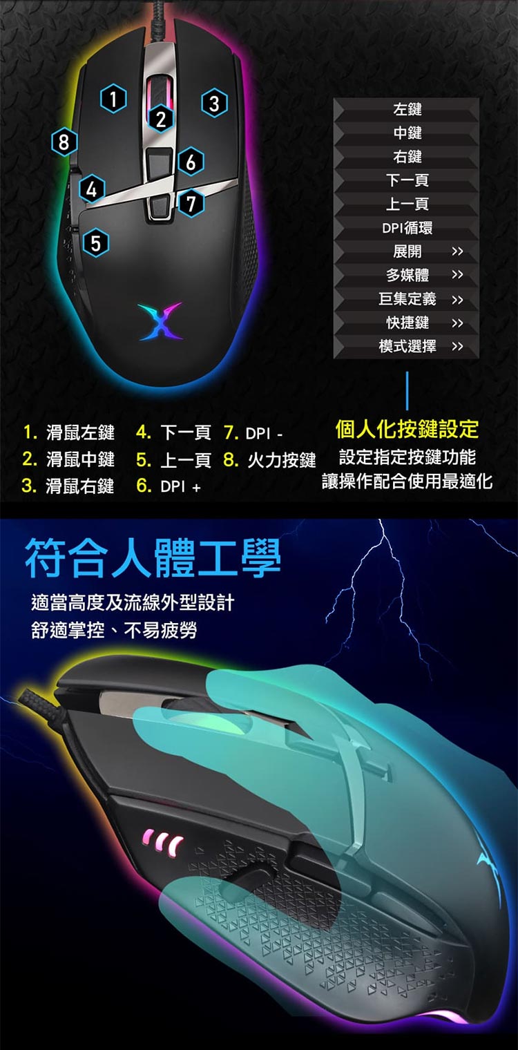 INTOPIC FXR-SM-72 星魂獵狐電競滑鼠折扣推薦
