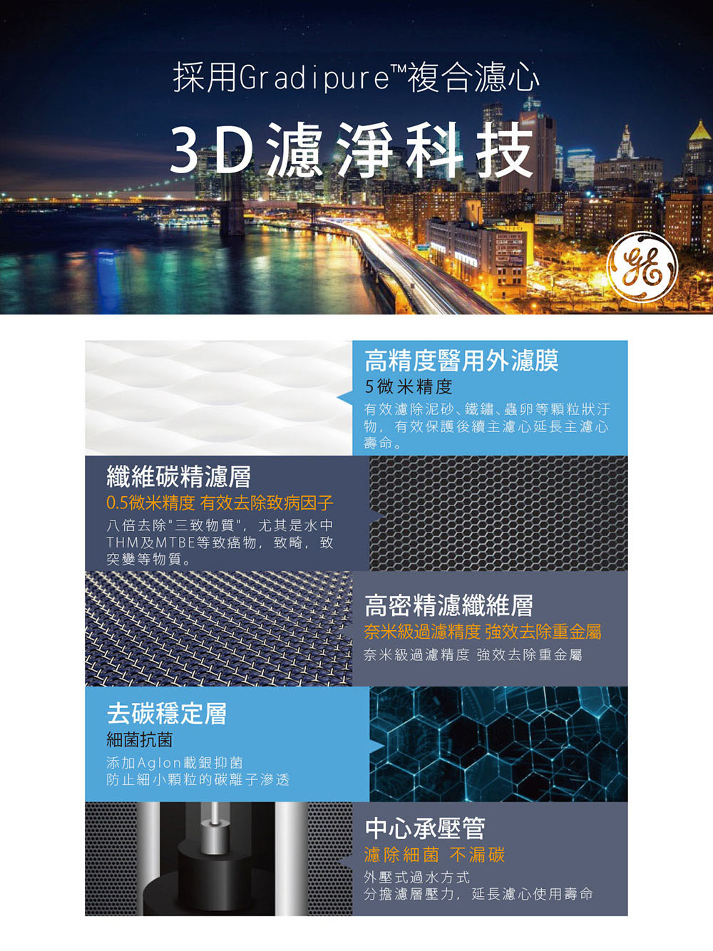 GE奇異 ATS2500 - 詳情5