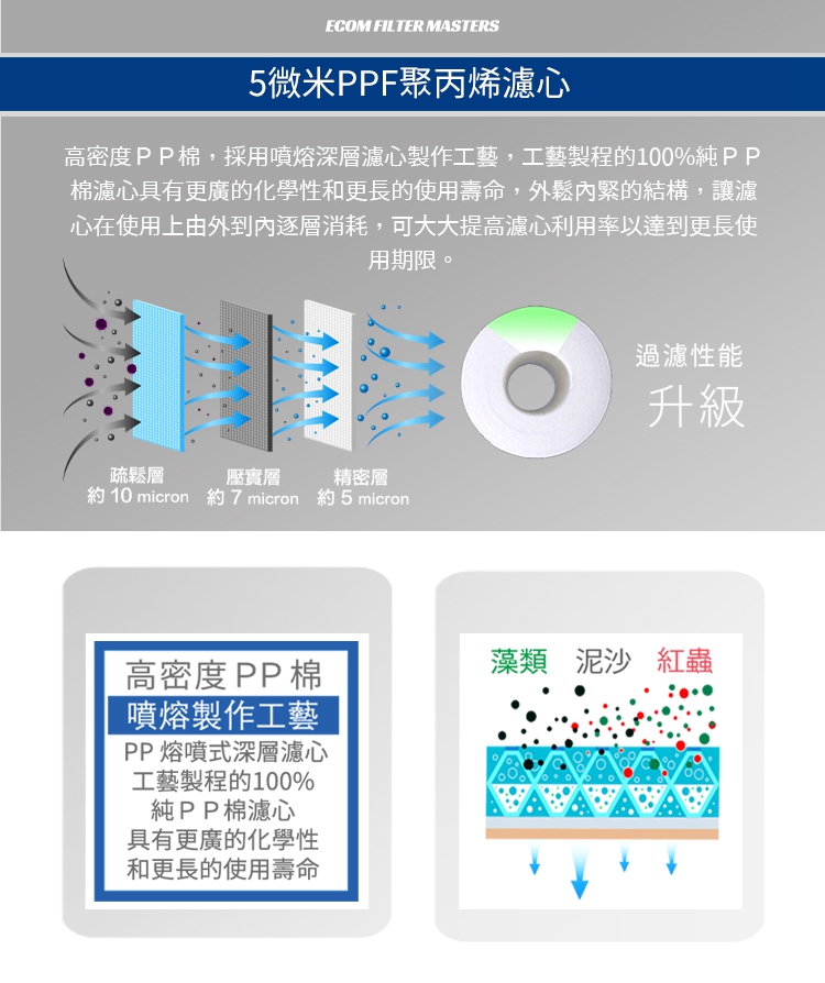 怡康 全屋過濾濾心 20吋小胖軟水過濾型濾心3支組(本商品不