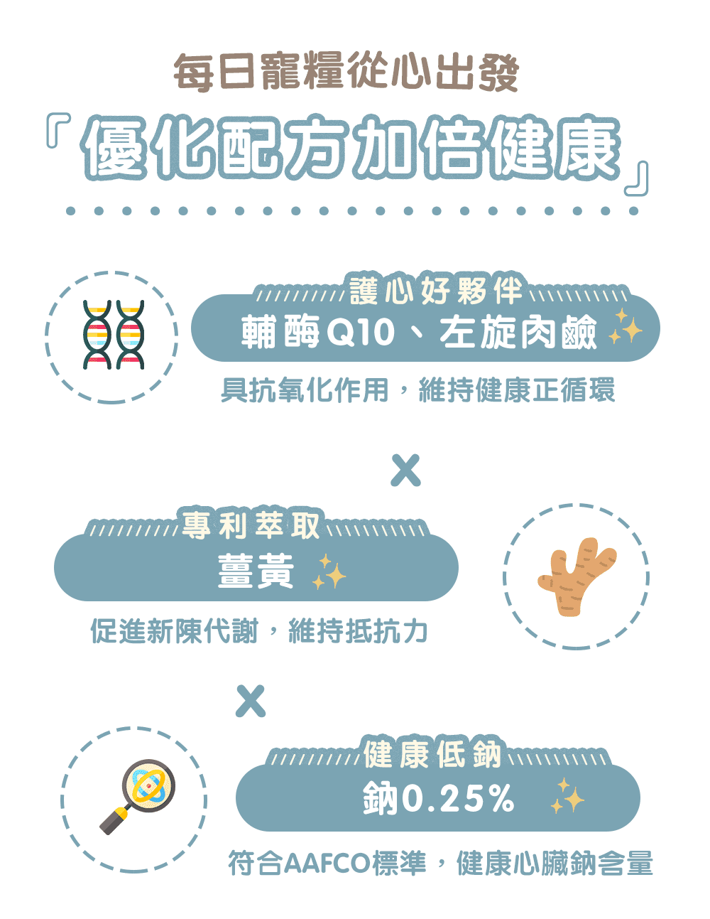 Blue Bay 倍力 S30機能低敏狗飼料全系列16kg( Blue Bay 倍力 S30機能低敏狗飼料全系列16kg(