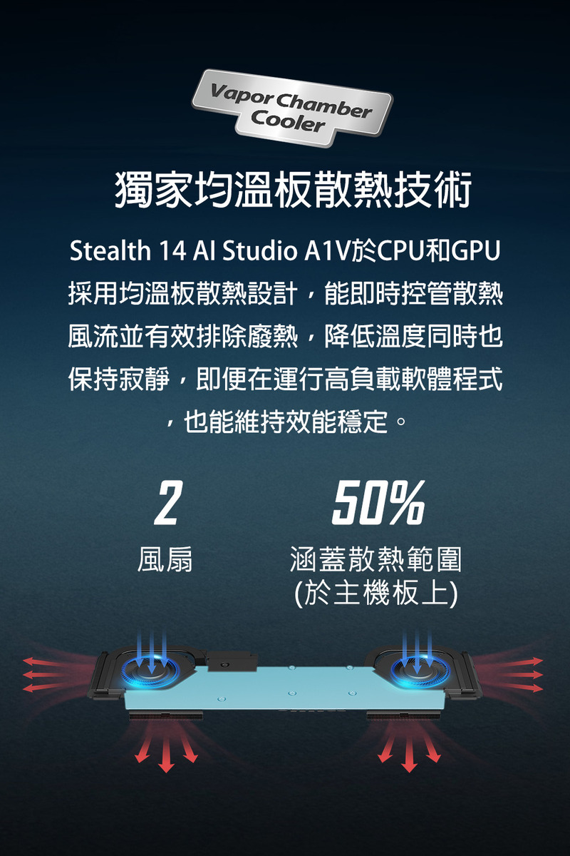 Stealth 14 Al Studio A1V於CPU和GPU
