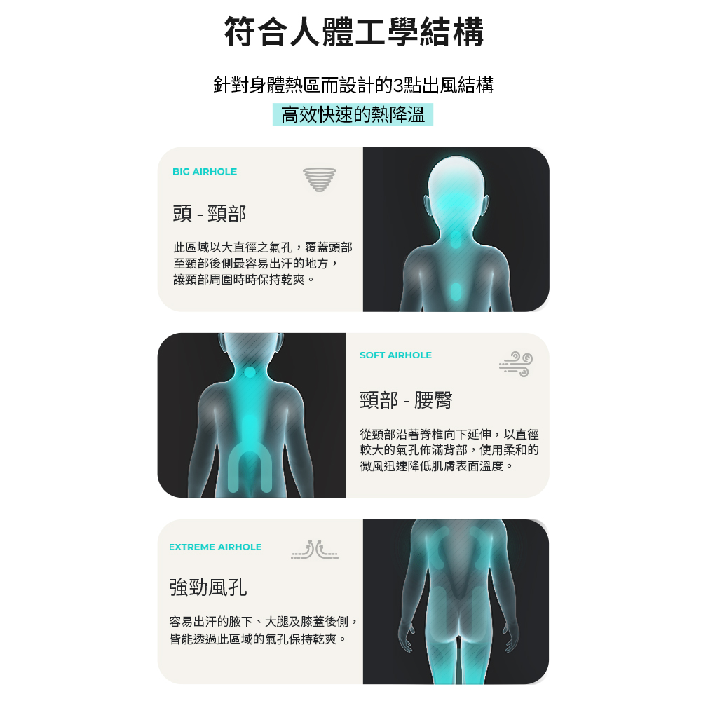 針對身體熱區而設計的3點出風結構