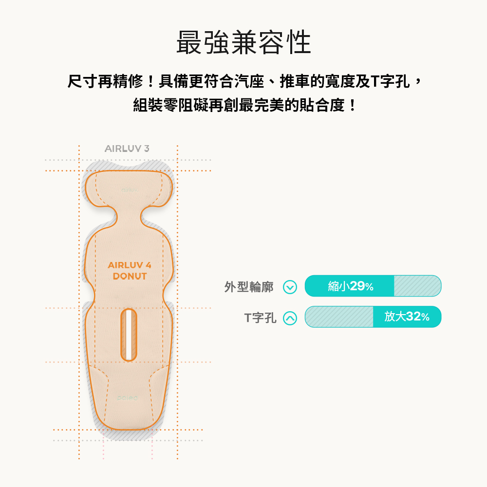 尺寸再精修具備更符合汽座、推車的寬度及T字孔,