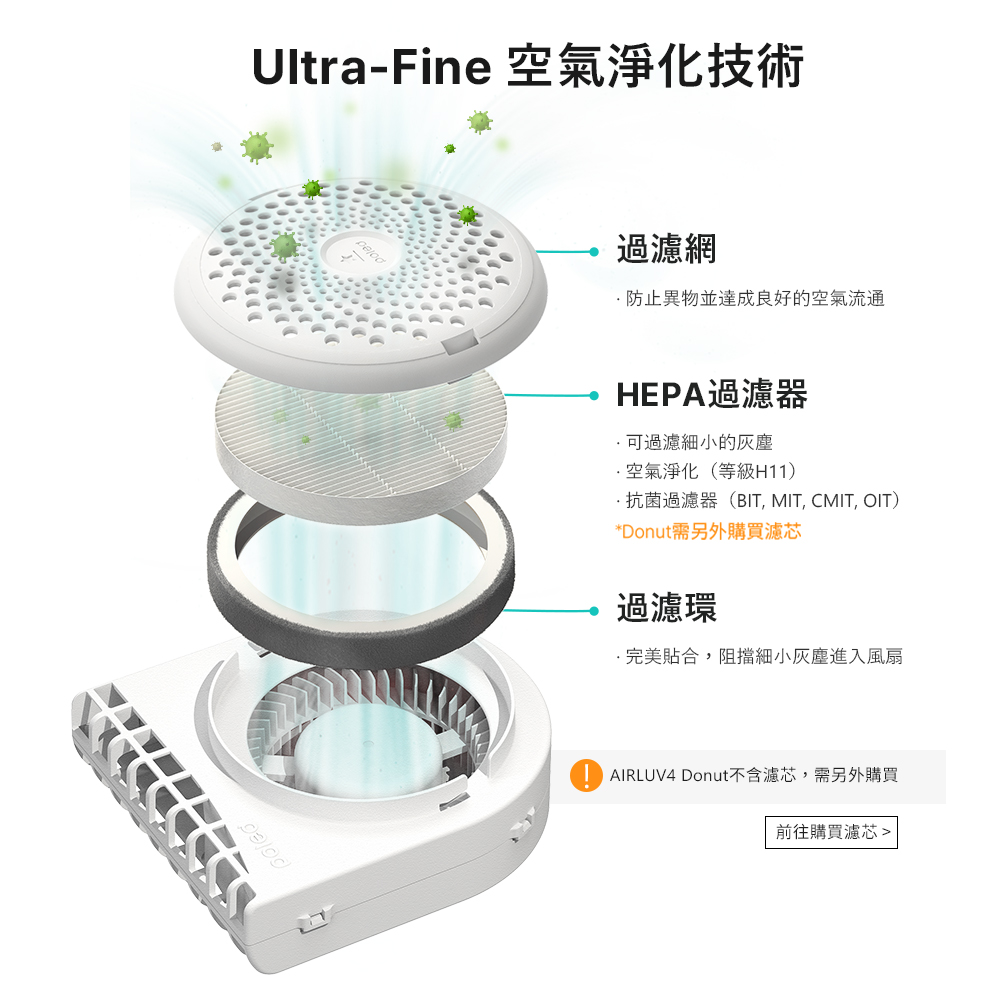 抗菌過濾器BIT, MIT, CMIT, OIT