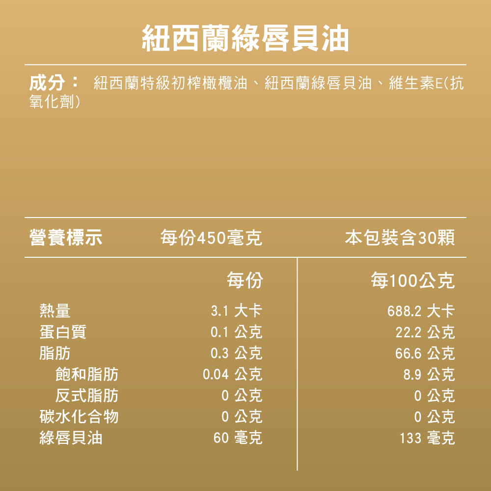 成分 紐西蘭特級初榨橄欖油、紐西蘭綠唇貝油、維生素E抗