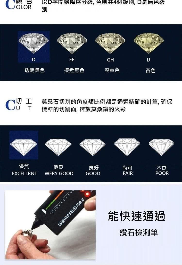 ä»¥Då­éå§éåºåç´, è²åå±4åç´å¥, Dæ¯ç¡è²ç´