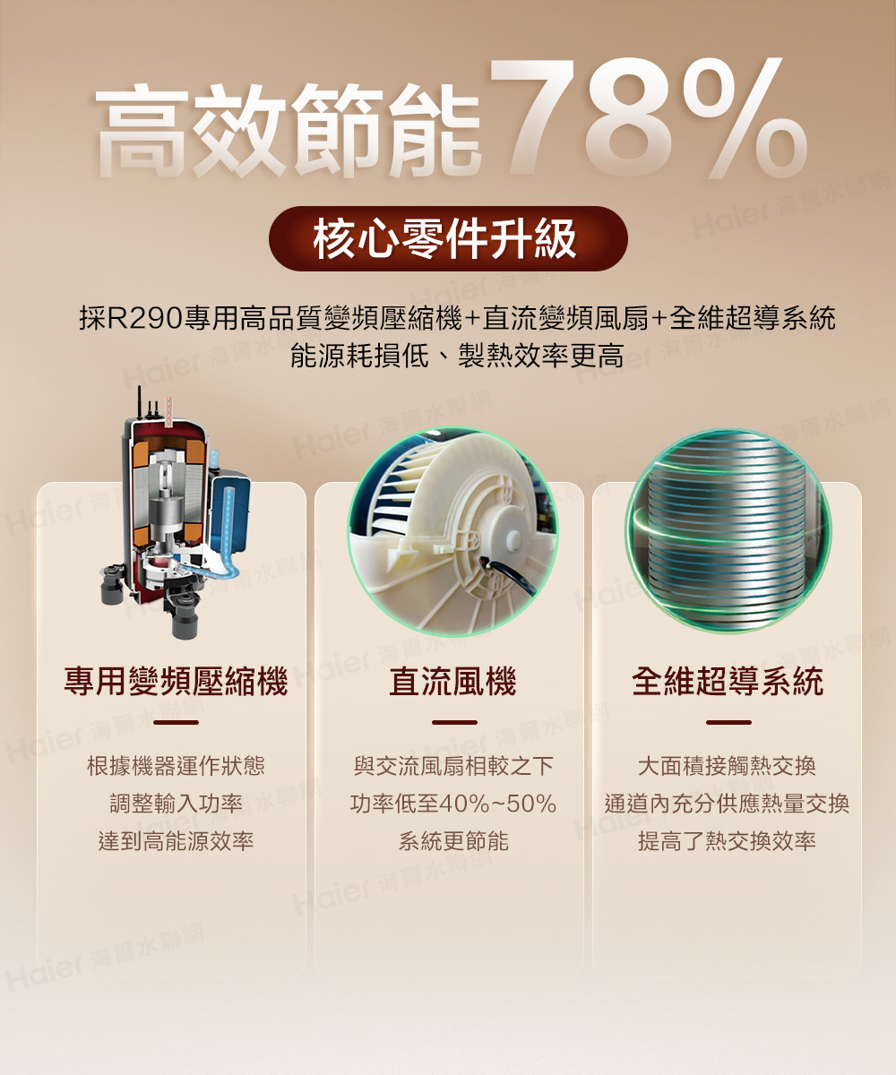 採R290專用高品質變頻壓縮機直流變頻風扇全維超導系統