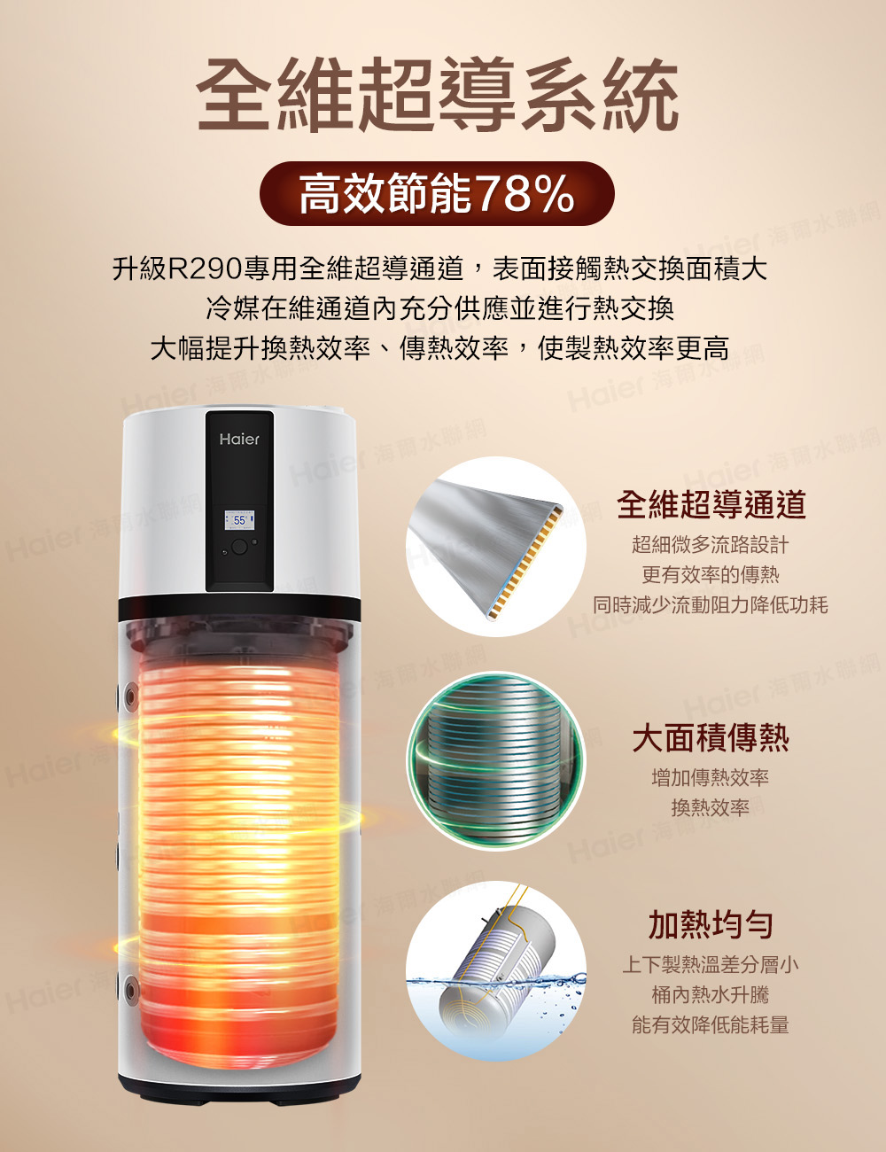 升級R290專用全維超導通道,表面接觸熱交換面積大