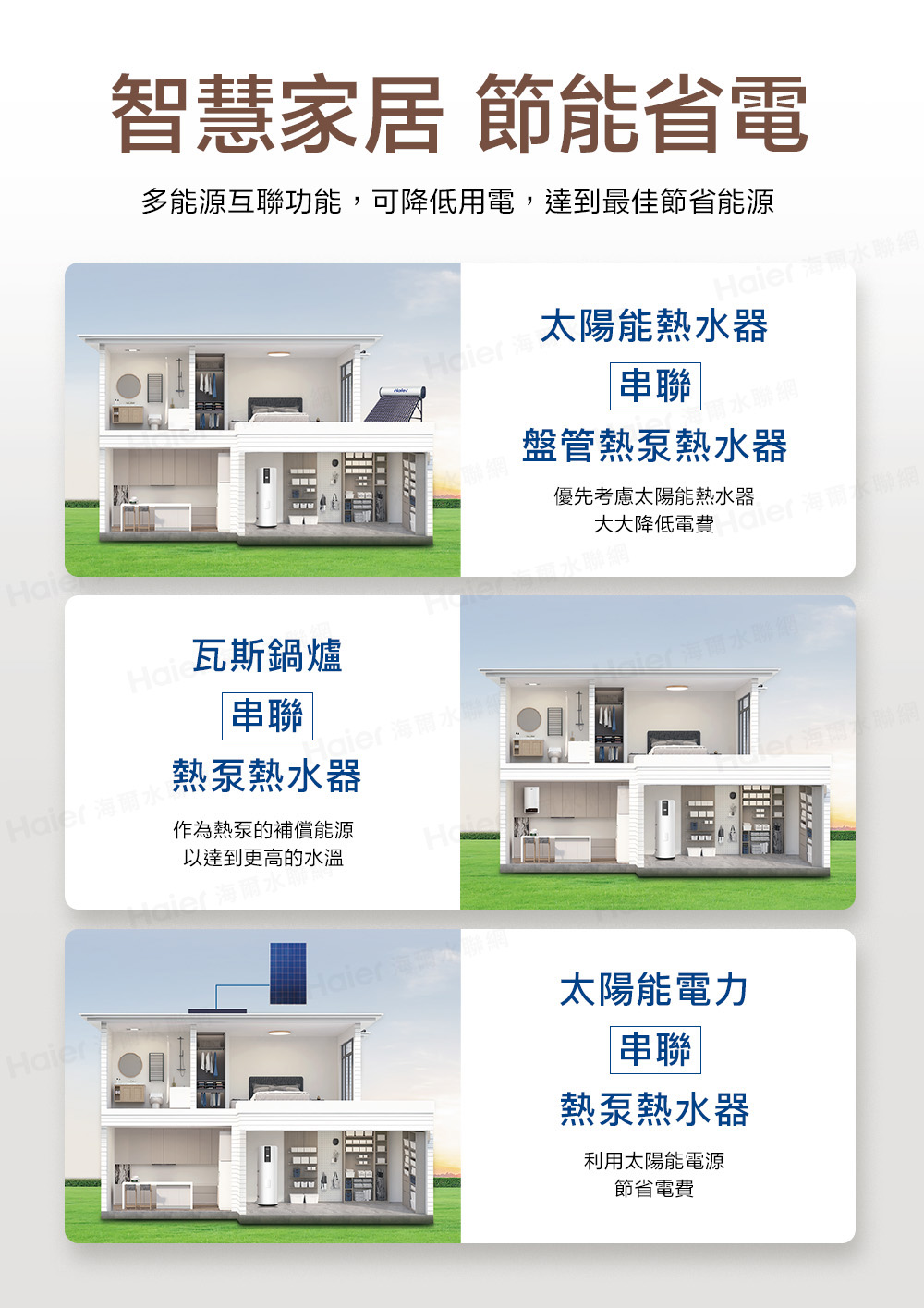 多能源互聯功能,可降低用電,達到最佳節省能源