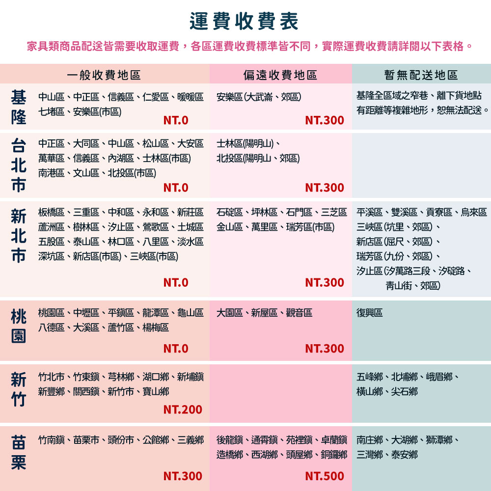 Build dream 築夢家具 3.5尺 防水塑鋼 三人開