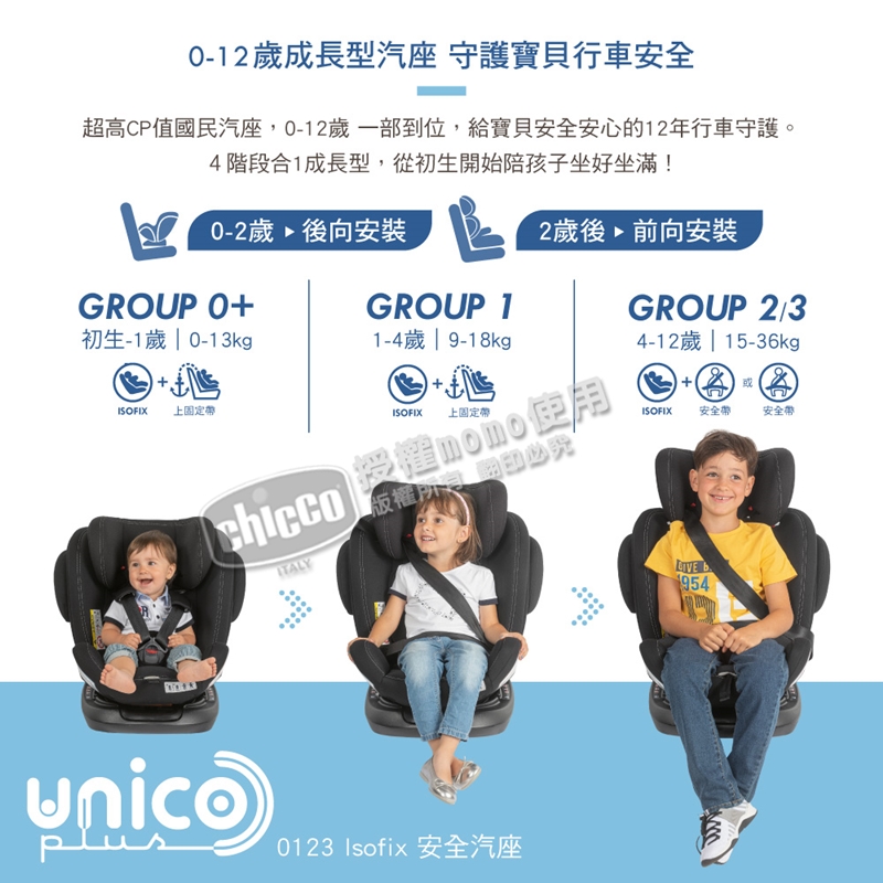 Chicco Unico Plus 0123 Isofix安