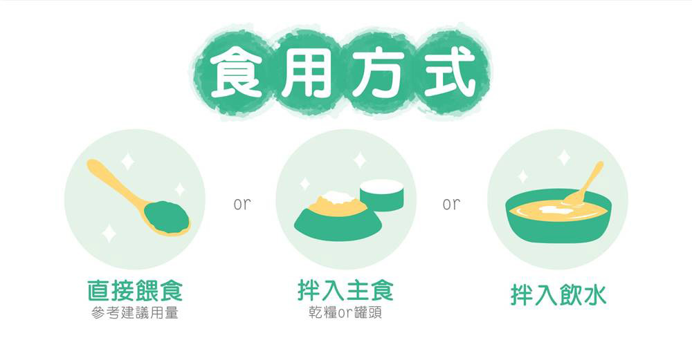 參考建議用量
