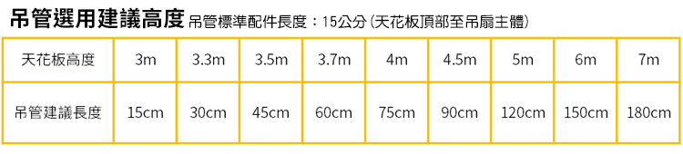 金吉利 52吋楓漾之光DC直流三葉吊扇漸變燈附遙控器黑色(無