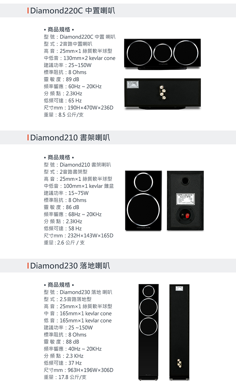 Wharfedale Diamond 230 - 詳情3